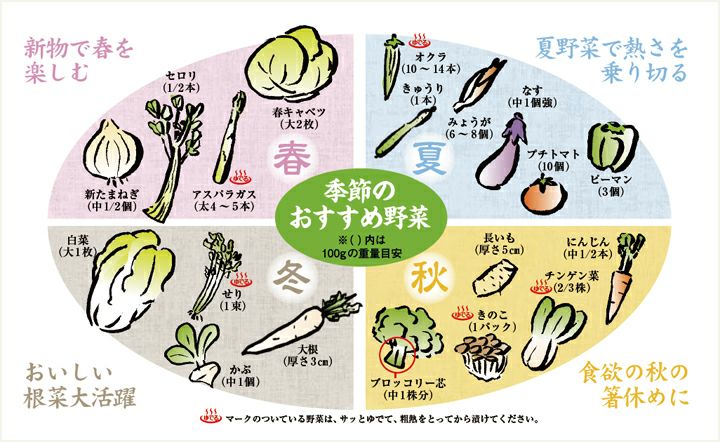 季節の野菜を浅漬けに